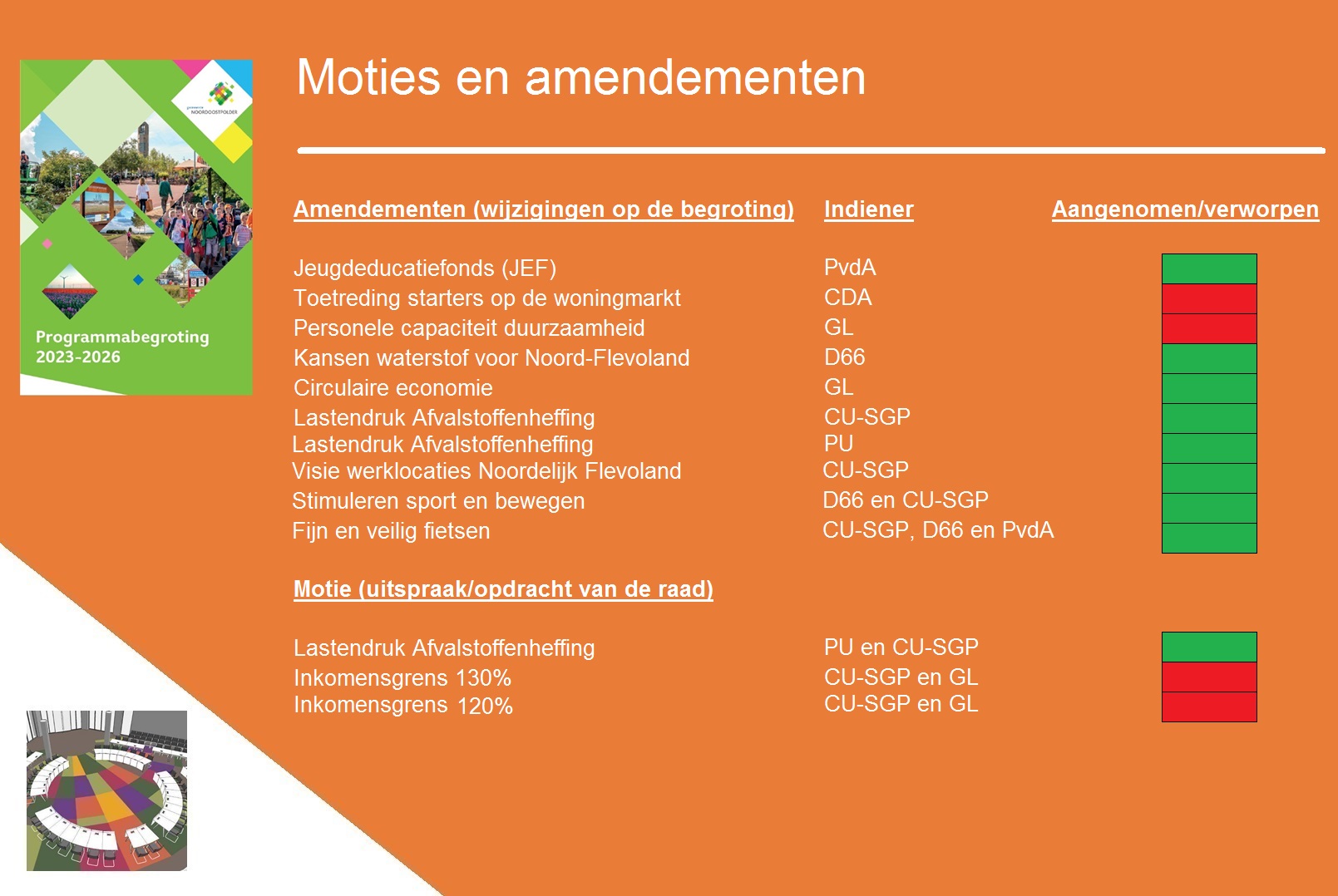 Amendementen en moties